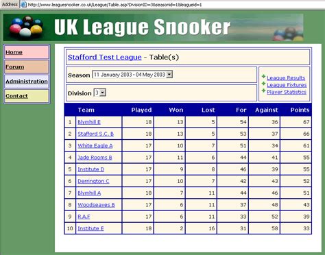 cas and district snooker|Table Status .